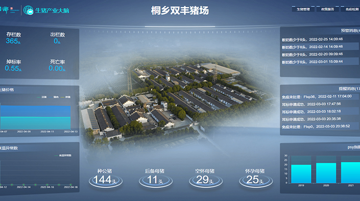 桐鄉“生豬精密智管”社會化服務應用